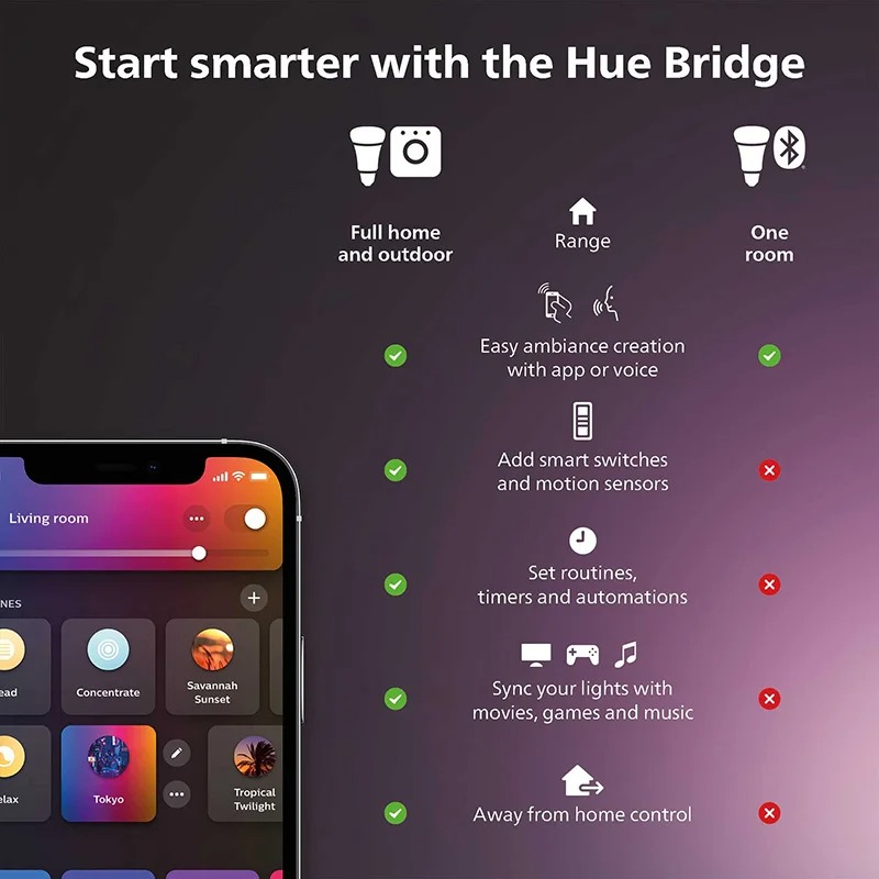Philips Hue Beyaz Akıllı Dimme - Philips Light Hue White incelemesi ve fiyatı