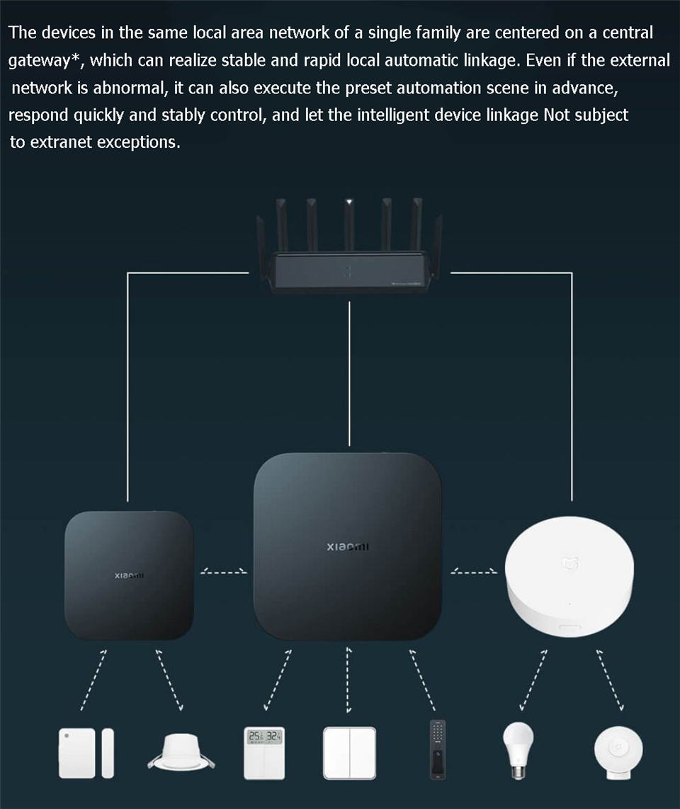 Xiaomi Akıllı Ağ Geçidi 4 Merk - Xiaomi Hub Mijia Hub incelemesi ve fiyatı
